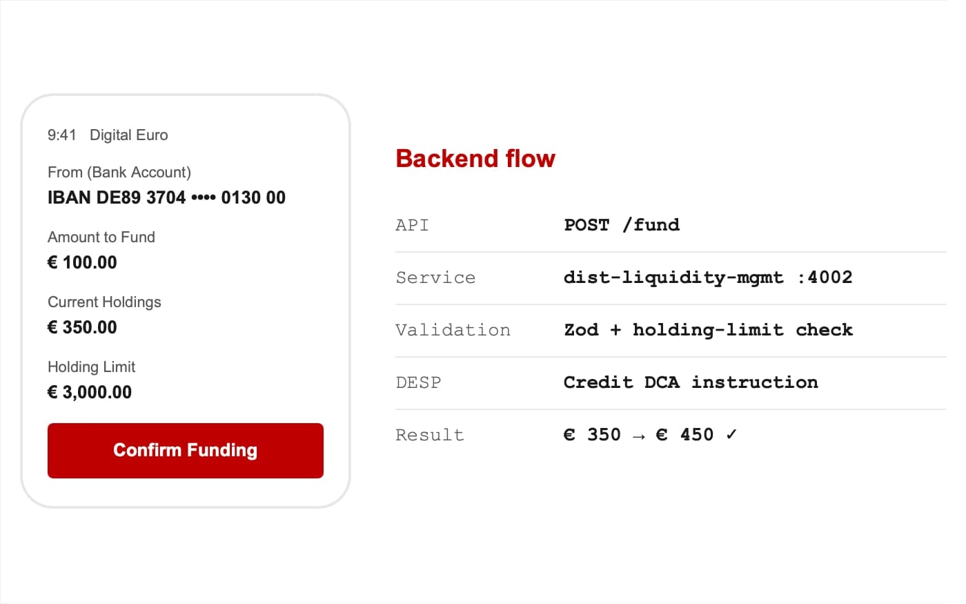 fund-wallet-1